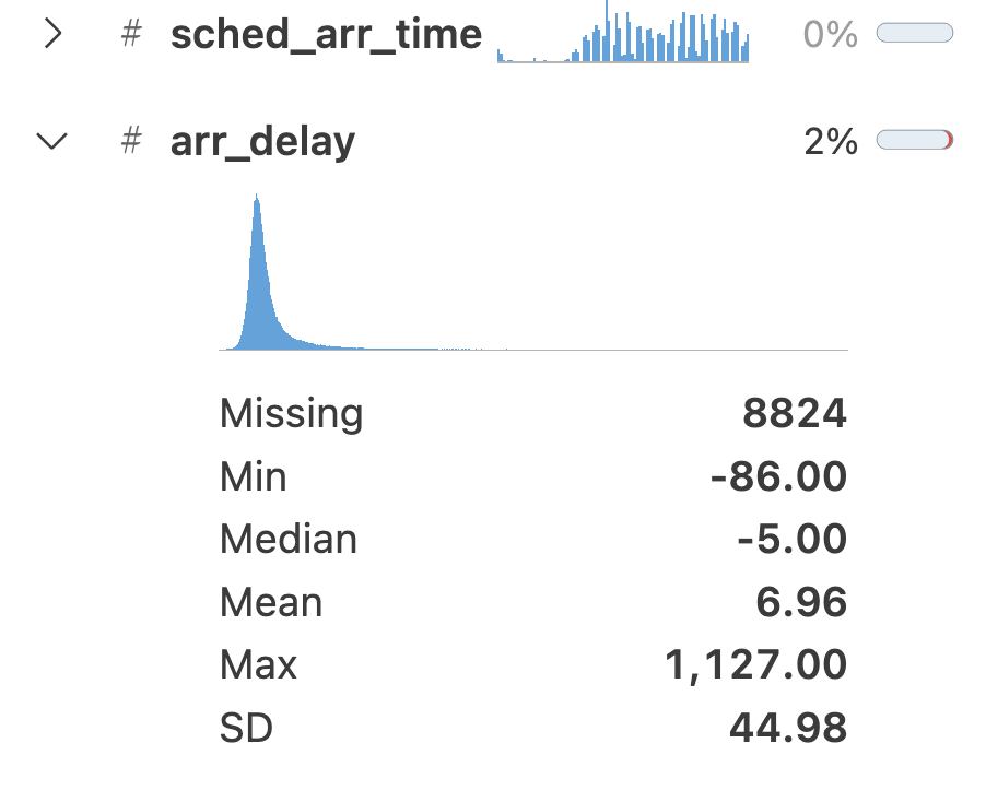 Column arr_delay expanded in the summary panel. There is a bar with 2 percent, depicting how much data is missing. There is a graph of arrival delays showing a right skew. Summary statistics are displayed: 8,824 missing, --86 min, --5 median, 6.96 mean, 1,127 max, 44.98 SD.